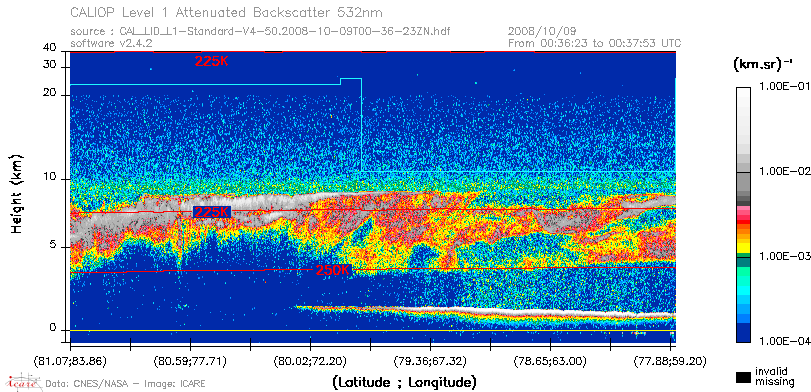 image of https://www.icare.univ-lille.fr/asd-content/DATA/LIENS/CALIOP/CAL_LID_L1.browse-segment/2008/2008_10_09/CAL_LID_L1-Standard-V4-50.2008-10-09T00-36-23ZN.browse/CAL_LID_L1-Standard-V4-50.2008-10-09T00-36-23ZN_01_Back532.png