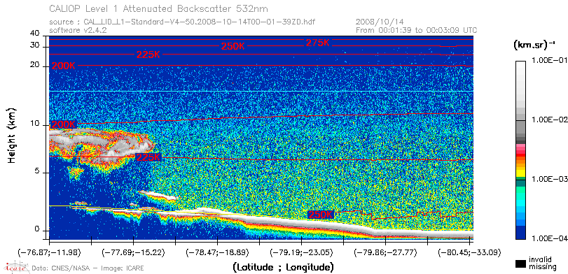 image of https://www.icare.univ-lille.fr/asd-content/DATA/LIENS/CALIOP/CAL_LID_L1.browse-segment/2008/2008_10_14/CAL_LID_L1-Standard-V4-50.2008-10-14T00-01-39ZD.browse/CAL_LID_L1-Standard-V4-50.2008-10-14T00-01-39ZD_01_Back532.png