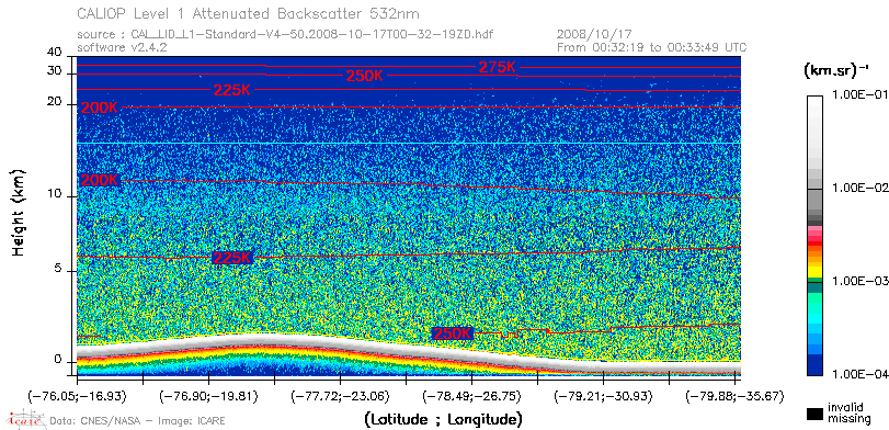 image of https://www.icare.univ-lille.fr/asd-content/DATA/LIENS/CALIOP/CAL_LID_L1.browse-segment/2008/2008_10_17/CAL_LID_L1-Standard-V4-50.2008-10-17T00-32-19ZD.browse/CAL_LID_L1-Standard-V4-50.2008-10-17T00-32-19ZD_01_Back532.png