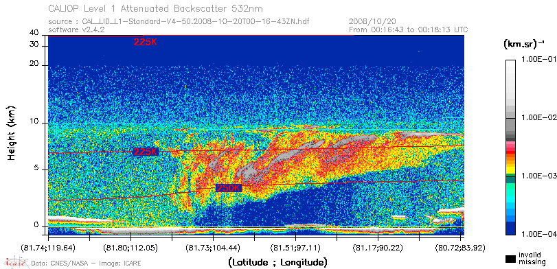 image of https://www.icare.univ-lille.fr/asd-content/DATA/LIENS/CALIOP/CAL_LID_L1.browse-segment/2008/2008_10_20/CAL_LID_L1-Standard-V4-50.2008-10-20T00-16-43ZN.browse/CAL_LID_L1-Standard-V4-50.2008-10-20T00-16-43ZN_01_Back532.png