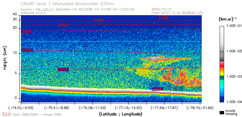image of https://www.icare.univ-lille.fr/asd-content/DATA/LIENS/CALIOP/CAL_LID_L1.browse-segment/2008/2008_10_21/CAL_LID_L1-Standard-V4-50.2008-10-21T00-07-12ZD.browse/CAL_LID_L1-Standard-V4-50.2008-10-21T00-07-12ZD_01_Back532.png