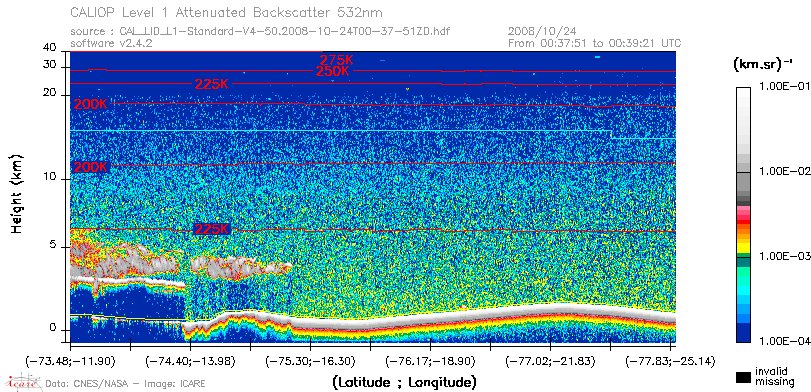 image of https://www.icare.univ-lille.fr/asd-content/DATA/LIENS/CALIOP/CAL_LID_L1.browse-segment/2008/2008_10_24/CAL_LID_L1-Standard-V4-50.2008-10-24T00-37-51ZD.browse/CAL_LID_L1-Standard-V4-50.2008-10-24T00-37-51ZD_01_Back532.png
