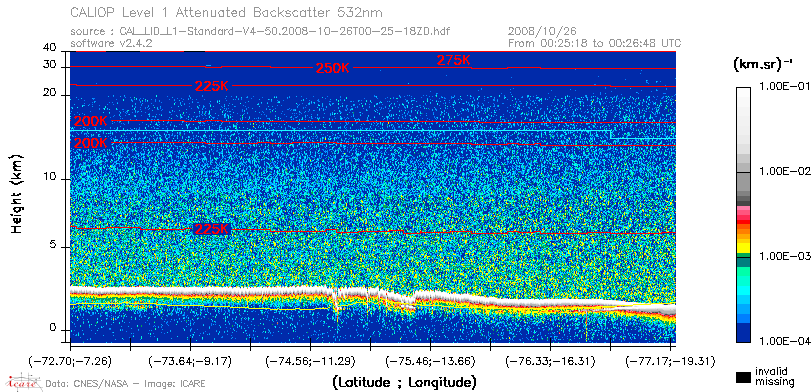 image of https://www.icare.univ-lille.fr/asd-content/DATA/LIENS/CALIOP/CAL_LID_L1.browse-segment/2008/2008_10_26/CAL_LID_L1-Standard-V4-50.2008-10-26T00-25-18ZD.browse/CAL_LID_L1-Standard-V4-50.2008-10-26T00-25-18ZD_01_Back532.png