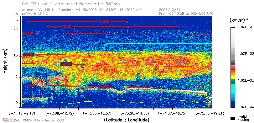 image of https://www.icare.univ-lille.fr/asd-content/DATA/LIENS/CALIOP/CAL_LID_L1.browse-segment/2008/2008_10_31/CAL_LID_L1-Standard-V4-50.2008-10-31T00-43-29ZD.browse/CAL_LID_L1-Standard-V4-50.2008-10-31T00-43-29ZD_01_Back532.png