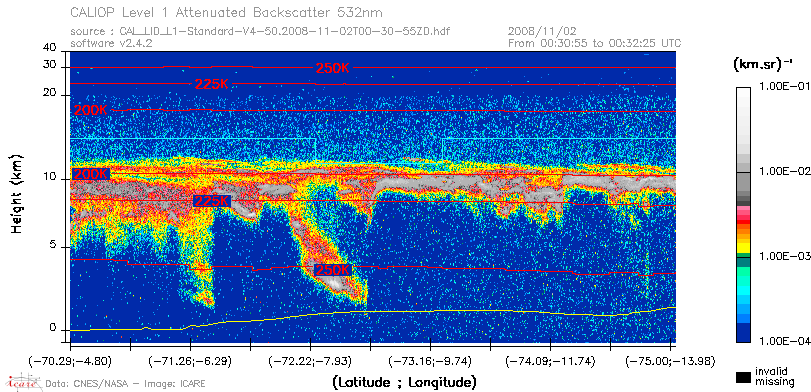 image of https://www.icare.univ-lille.fr/asd-content/DATA/LIENS/CALIOP/CAL_LID_L1.browse-segment/2008/2008_11_02/CAL_LID_L1-Standard-V4-50.2008-11-02T00-30-55ZD.browse/CAL_LID_L1-Standard-V4-50.2008-11-02T00-30-55ZD_01_Back532.png