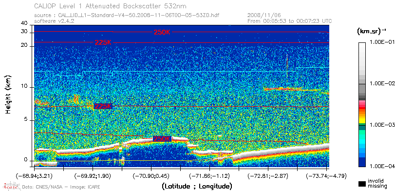 image of https://www.icare.univ-lille.fr/asd-content/DATA/LIENS/CALIOP/CAL_LID_L1.browse-segment/2008/2008_11_06/CAL_LID_L1-Standard-V4-50.2008-11-06T00-05-53ZD.browse/CAL_LID_L1-Standard-V4-50.2008-11-06T00-05-53ZD_01_Back532.png