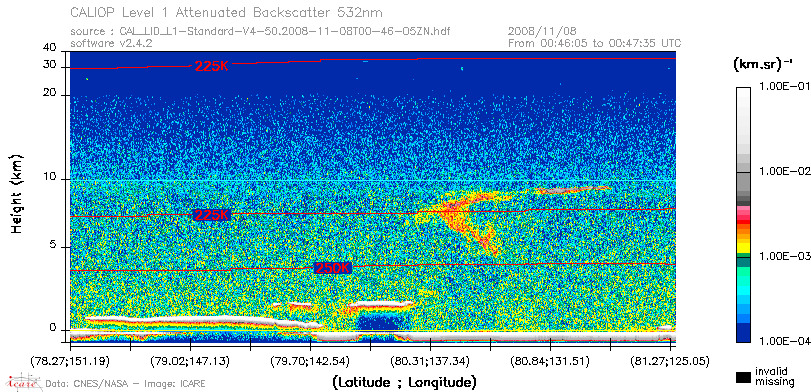 image of https://www.icare.univ-lille.fr/asd-content/DATA/LIENS/CALIOP/CAL_LID_L1.browse-segment/2008/2008_11_08/CAL_LID_L1-Standard-V4-50.2008-11-08T00-46-05ZN.browse/CAL_LID_L1-Standard-V4-50.2008-11-08T00-46-05ZN_01_Back532.png