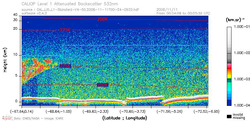 image of https://www.icare.univ-lille.fr/asd-content/DATA/LIENS/CALIOP/CAL_LID_L1.browse-segment/2008/2008_11_11/CAL_LID_L1-Standard-V4-50.2008-11-11T00-24-09ZD.browse/CAL_LID_L1-Standard-V4-50.2008-11-11T00-24-09ZD_01_Back532.png