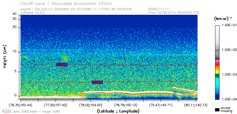 image of https://www.icare.univ-lille.fr/asd-content/DATA/LIENS/CALIOP/CAL_LID_L1.browse-segment/2008/2008_11_17/CAL_LID_L1-Standard-V4-50.2008-11-17T00-39-24ZN.browse/CAL_LID_L1-Standard-V4-50.2008-11-17T00-39-24ZN_01_Back532.png