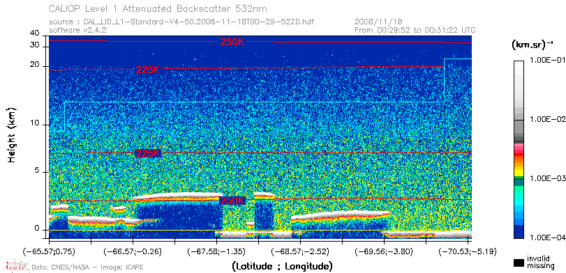 image of https://www.icare.univ-lille.fr/asd-content/DATA/LIENS/CALIOP/CAL_LID_L1.browse-segment/2008/2008_11_18/CAL_LID_L1-Standard-V4-50.2008-11-18T00-29-52ZD.browse/CAL_LID_L1-Standard-V4-50.2008-11-18T00-29-52ZD_01_Back532.png