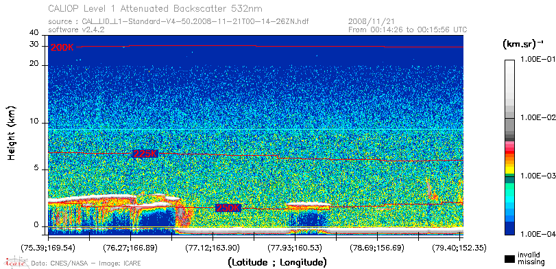 image of https://www.icare.univ-lille.fr/asd-content/DATA/LIENS/CALIOP/CAL_LID_L1.browse-segment/2008/2008_11_21/CAL_LID_L1-Standard-V4-50.2008-11-21T00-14-26ZN.browse/CAL_LID_L1-Standard-V4-50.2008-11-21T00-14-26ZN_01_Back532.png