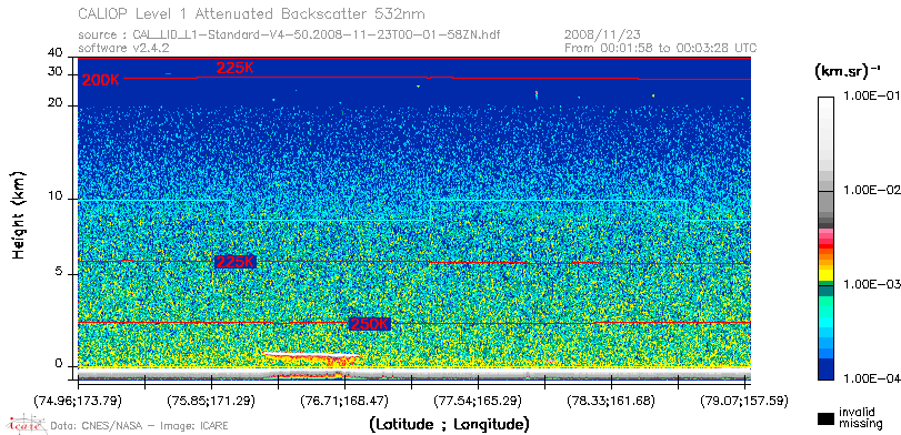 image of https://www.icare.univ-lille.fr/asd-content/DATA/LIENS/CALIOP/CAL_LID_L1.browse-segment/2008/2008_11_23/CAL_LID_L1-Standard-V4-50.2008-11-23T00-01-58ZN.browse/CAL_LID_L1-Standard-V4-50.2008-11-23T00-01-58ZN_01_Back532.png