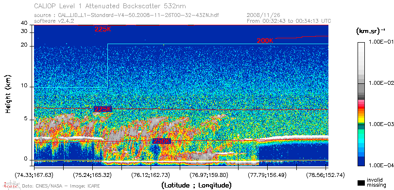 image of https://www.icare.univ-lille.fr/asd-content/DATA/LIENS/CALIOP/CAL_LID_L1.browse-segment/2008/2008_11_26/CAL_LID_L1-Standard-V4-50.2008-11-26T00-32-43ZN.browse/CAL_LID_L1-Standard-V4-50.2008-11-26T00-32-43ZN_01_Back532.png