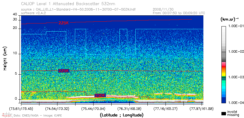 image of https://www.icare.univ-lille.fr/asd-content/DATA/LIENS/CALIOP/CAL_LID_L1.browse-segment/2008/2008_11_30/CAL_LID_L1-Standard-V4-50.2008-11-30T00-07-50ZN.browse/CAL_LID_L1-Standard-V4-50.2008-11-30T00-07-50ZN_01_Back532.png