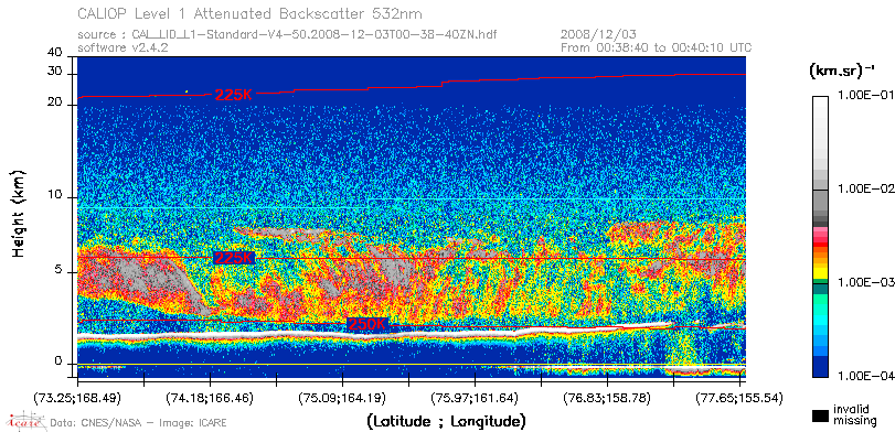 image of https://www.icare.univ-lille.fr/asd-content/DATA/LIENS/CALIOP/CAL_LID_L1.browse-segment/2008/2008_12_03/CAL_LID_L1-Standard-V4-50.2008-12-03T00-38-40ZN.browse/CAL_LID_L1-Standard-V4-50.2008-12-03T00-38-40ZN_01_Back532.png
