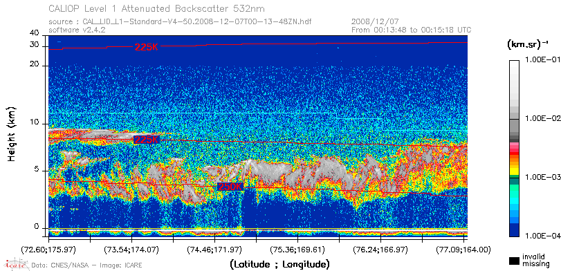 image of https://www.icare.univ-lille.fr/asd-content/DATA/LIENS/CALIOP/CAL_LID_L1.browse-segment/2008/2008_12_07/CAL_LID_L1-Standard-V4-50.2008-12-07T00-13-48ZN.browse/CAL_LID_L1-Standard-V4-50.2008-12-07T00-13-48ZN_01_Back532.png