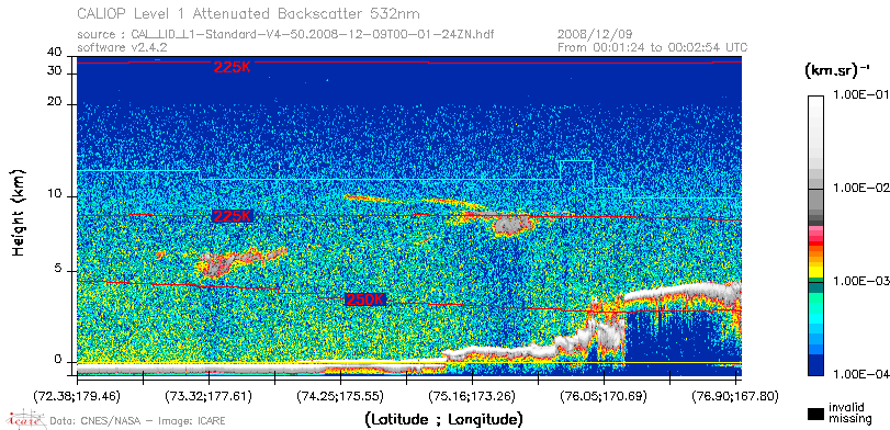 image of https://www.icare.univ-lille.fr/asd-content/DATA/LIENS/CALIOP/CAL_LID_L1.browse-segment/2008/2008_12_09/CAL_LID_L1-Standard-V4-50.2008-12-09T00-01-24ZN.browse/CAL_LID_L1-Standard-V4-50.2008-12-09T00-01-24ZN_01_Back532.png