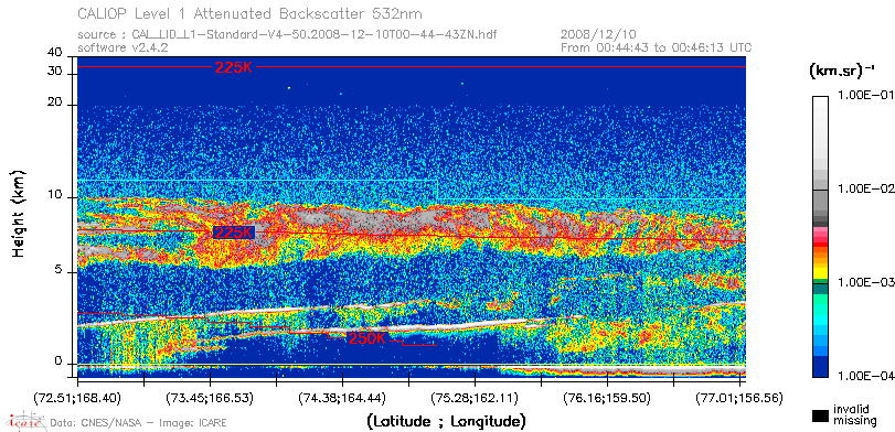 image of https://www.icare.univ-lille.fr/asd-content/DATA/LIENS/CALIOP/CAL_LID_L1.browse-segment/2008/2008_12_10/CAL_LID_L1-Standard-V4-50.2008-12-10T00-44-43ZN.browse/CAL_LID_L1-Standard-V4-50.2008-12-10T00-44-43ZN_01_Back532.png