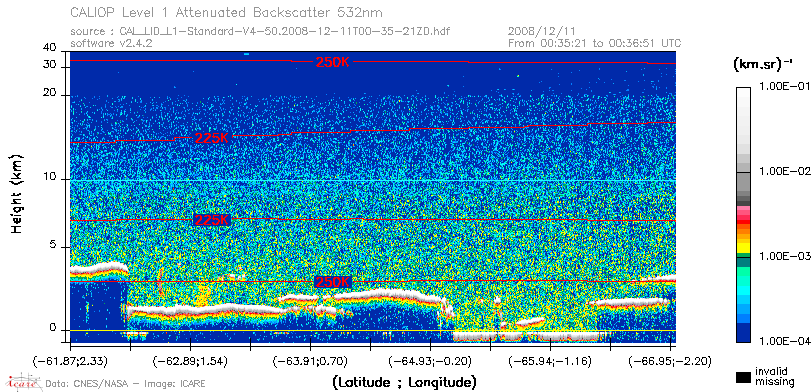 image of https://www.icare.univ-lille.fr/asd-content/DATA/LIENS/CALIOP/CAL_LID_L1.browse-segment/2008/2008_12_11/CAL_LID_L1-Standard-V4-50.2008-12-11T00-35-21ZD.browse/CAL_LID_L1-Standard-V4-50.2008-12-11T00-35-21ZD_01_Back532.png