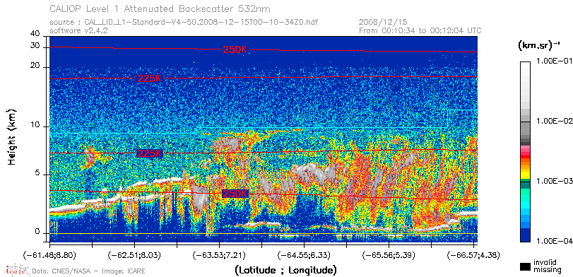 image of https://www.icare.univ-lille.fr/asd-content/DATA/LIENS/CALIOP/CAL_LID_L1.browse-segment/2008/2008_12_15/CAL_LID_L1-Standard-V4-50.2008-12-15T00-10-34ZD.browse/CAL_LID_L1-Standard-V4-50.2008-12-15T00-10-34ZD_01_Back532.png