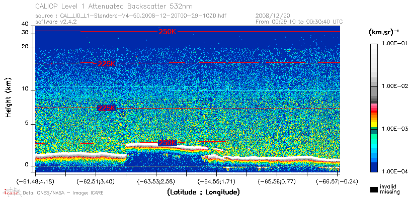 image of https://www.icare.univ-lille.fr/asd-content/DATA/LIENS/CALIOP/CAL_LID_L1.browse-segment/2008/2008_12_20/CAL_LID_L1-Standard-V4-50.2008-12-20T00-29-10ZD.browse/CAL_LID_L1-Standard-V4-50.2008-12-20T00-29-10ZD_01_Back532.png