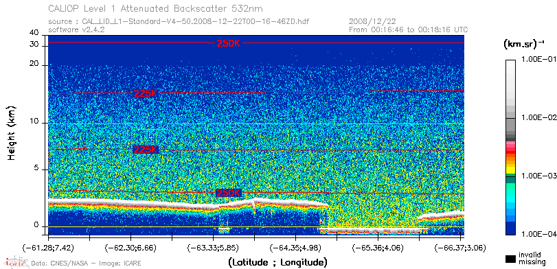 image of https://www.icare.univ-lille.fr/asd-content/DATA/LIENS/CALIOP/CAL_LID_L1.browse-segment/2008/2008_12_22/CAL_LID_L1-Standard-V4-50.2008-12-22T00-16-46ZD.browse/CAL_LID_L1-Standard-V4-50.2008-12-22T00-16-46ZD_01_Back532.png