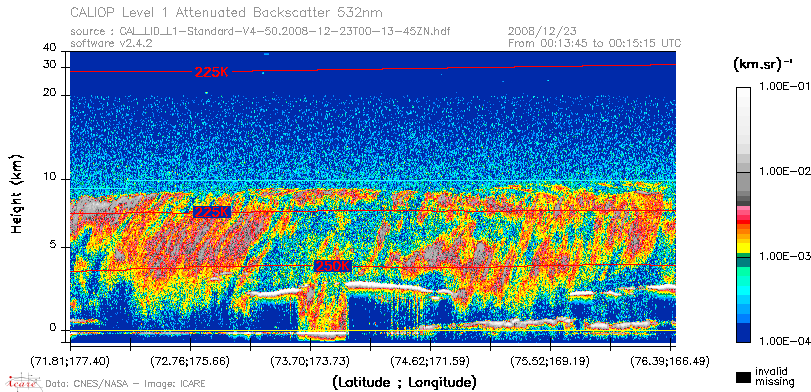image of https://www.icare.univ-lille.fr/asd-content/DATA/LIENS/CALIOP/CAL_LID_L1.browse-segment/2008/2008_12_23/CAL_LID_L1-Standard-V4-50.2008-12-23T00-13-45ZN.browse/CAL_LID_L1-Standard-V4-50.2008-12-23T00-13-45ZN_01_Back532.png