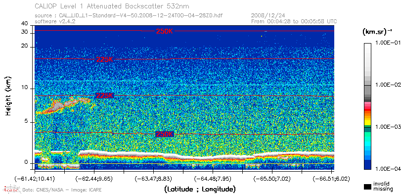 image of https://www.icare.univ-lille.fr/asd-content/DATA/LIENS/CALIOP/CAL_LID_L1.browse-segment/2008/2008_12_24/CAL_LID_L1-Standard-V4-50.2008-12-24T00-04-28ZD.browse/CAL_LID_L1-Standard-V4-50.2008-12-24T00-04-28ZD_01_Back532.png