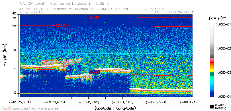 image of https://www.icare.univ-lille.fr/asd-content/DATA/LIENS/CALIOP/CAL_LID_L1.browse-segment/2008/2008_12_29/CAL_LID_L1-Standard-V4-50.2008-12-29T00-23-09ZD.browse/CAL_LID_L1-Standard-V4-50.2008-12-29T00-23-09ZD_01_Back532.png