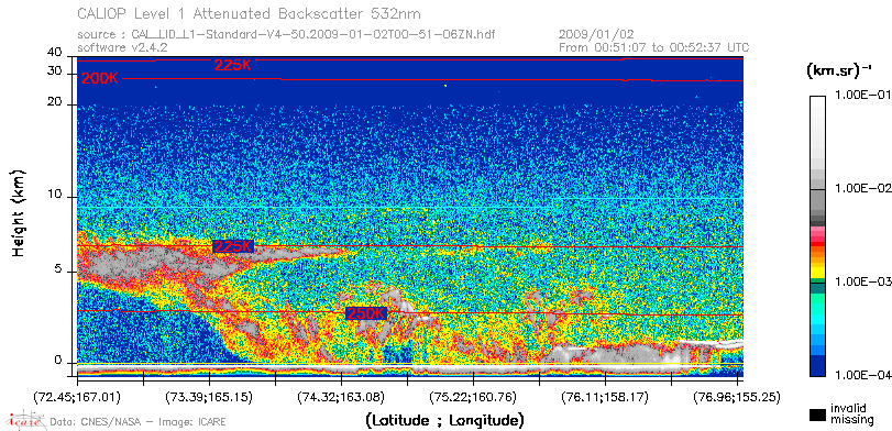 image of https://www.icare.univ-lille.fr/asd-content/DATA/LIENS/CALIOP/CAL_LID_L1.browse-segment/2009/2009_01_02/CAL_LID_L1-Standard-V4-50.2009-01-02T00-51-06ZN.browse/CAL_LID_L1-Standard-V4-50.2009-01-02T00-51-06ZN_01_Back532.png