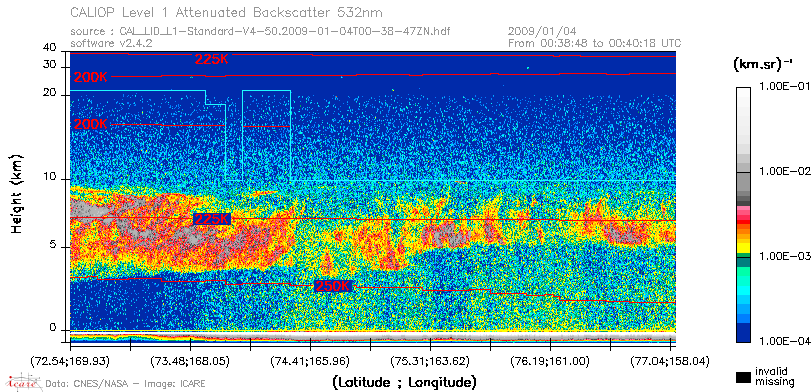 image of https://www.icare.univ-lille.fr/asd-content/DATA/LIENS/CALIOP/CAL_LID_L1.browse-segment/2009/2009_01_04/CAL_LID_L1-Standard-V4-50.2009-01-04T00-38-47ZN.browse/CAL_LID_L1-Standard-V4-50.2009-01-04T00-38-47ZN_01_Back532.png