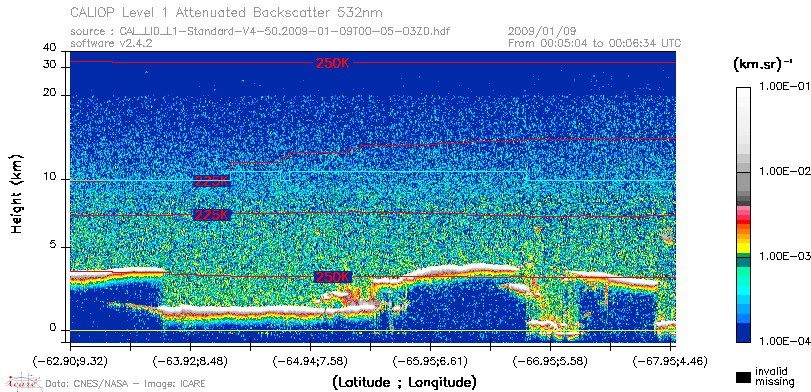 image of https://www.icare.univ-lille.fr/asd-content/DATA/LIENS/CALIOP/CAL_LID_L1.browse-segment/2009/2009_01_09/CAL_LID_L1-Standard-V4-50.2009-01-09T00-05-03ZD.browse/CAL_LID_L1-Standard-V4-50.2009-01-09T00-05-03ZD_01_Back532.png
