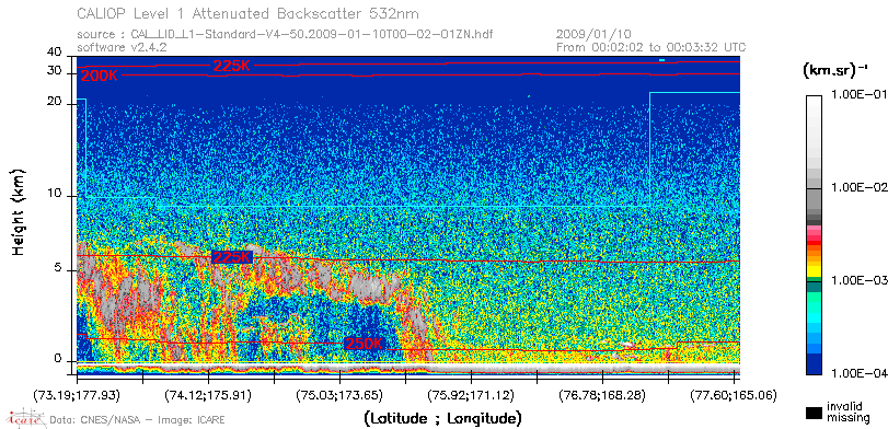 image of https://www.icare.univ-lille.fr/asd-content/DATA/LIENS/CALIOP/CAL_LID_L1.browse-segment/2009/2009_01_10/CAL_LID_L1-Standard-V4-50.2009-01-10T00-02-01ZN.browse/CAL_LID_L1-Standard-V4-50.2009-01-10T00-02-01ZN_01_Back532.png