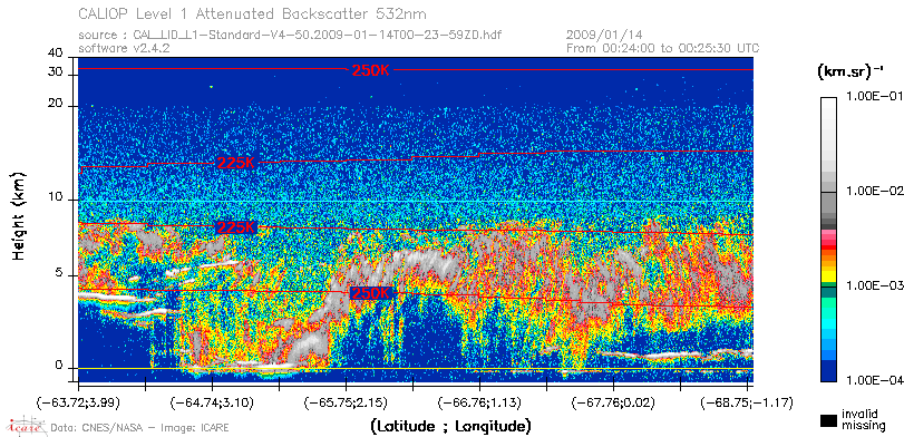 image of https://www.icare.univ-lille.fr/asd-content/DATA/LIENS/CALIOP/CAL_LID_L1.browse-segment/2009/2009_01_14/CAL_LID_L1-Standard-V4-50.2009-01-14T00-23-59ZD.browse/CAL_LID_L1-Standard-V4-50.2009-01-14T00-23-59ZD_01_Back532.png