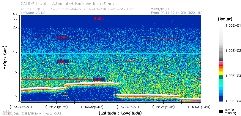 image of https://www.icare.univ-lille.fr/asd-content/DATA/LIENS/CALIOP/CAL_LID_L1.browse-segment/2009/2009_01_16/CAL_LID_L1-Standard-V4-50.2009-01-16T00-11-51ZD.browse/CAL_LID_L1-Standard-V4-50.2009-01-16T00-11-51ZD_01_Back532.png
