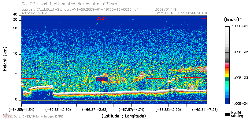 image of https://www.icare.univ-lille.fr/asd-content/DATA/LIENS/CALIOP/CAL_LID_L1.browse-segment/2009/2009_01_19/CAL_LID_L1-Standard-V4-50.2009-01-19T00-43-00ZD.browse/CAL_LID_L1-Standard-V4-50.2009-01-19T00-43-00ZD_01_Back532.png