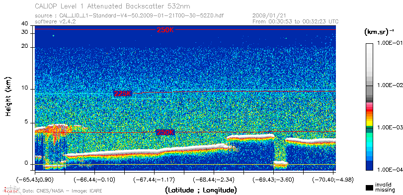 image of https://www.icare.univ-lille.fr/asd-content/DATA/LIENS/CALIOP/CAL_LID_L1.browse-segment/2009/2009_01_21/CAL_LID_L1-Standard-V4-50.2009-01-21T00-30-52ZD.browse/CAL_LID_L1-Standard-V4-50.2009-01-21T00-30-52ZD_01_Back532.png