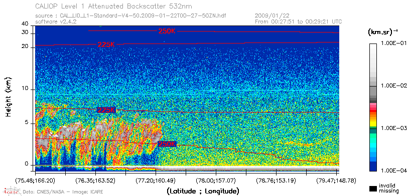 image of https://www.icare.univ-lille.fr/asd-content/DATA/LIENS/CALIOP/CAL_LID_L1.browse-segment/2009/2009_01_22/CAL_LID_L1-Standard-V4-50.2009-01-22T00-27-50ZN.browse/CAL_LID_L1-Standard-V4-50.2009-01-22T00-27-50ZN_01_Back532.png