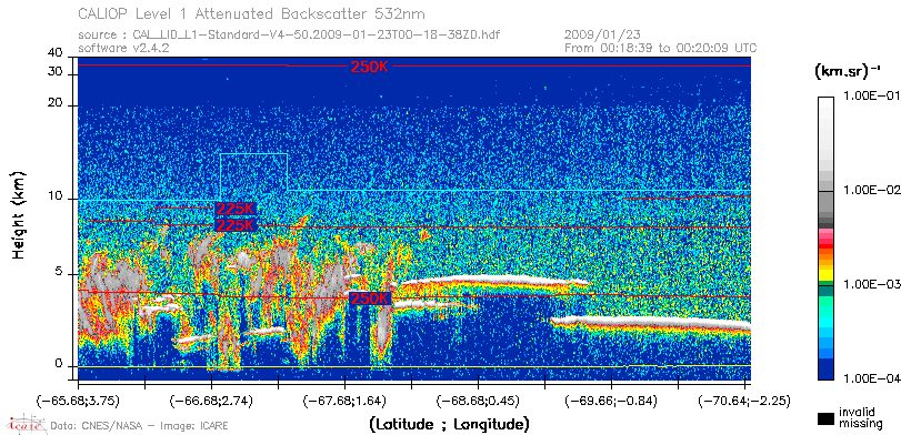 image of https://www.icare.univ-lille.fr/asd-content/DATA/LIENS/CALIOP/CAL_LID_L1.browse-segment/2009/2009_01_23/CAL_LID_L1-Standard-V4-50.2009-01-23T00-18-38ZD.browse/CAL_LID_L1-Standard-V4-50.2009-01-23T00-18-38ZD_01_Back532.png