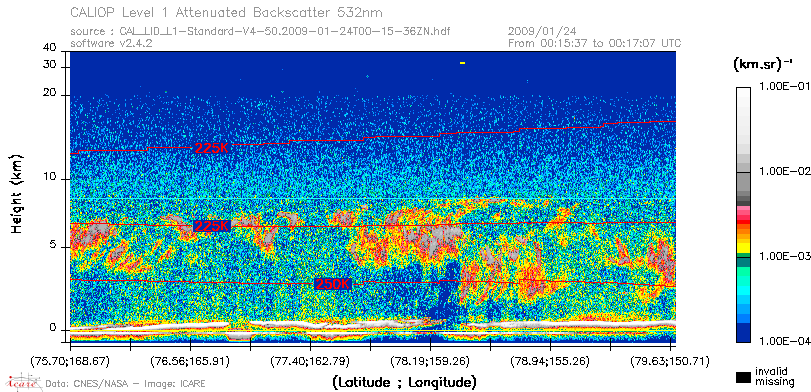 image of https://www.icare.univ-lille.fr/asd-content/DATA/LIENS/CALIOP/CAL_LID_L1.browse-segment/2009/2009_01_24/CAL_LID_L1-Standard-V4-50.2009-01-24T00-15-36ZN.browse/CAL_LID_L1-Standard-V4-50.2009-01-24T00-15-36ZN_01_Back532.png