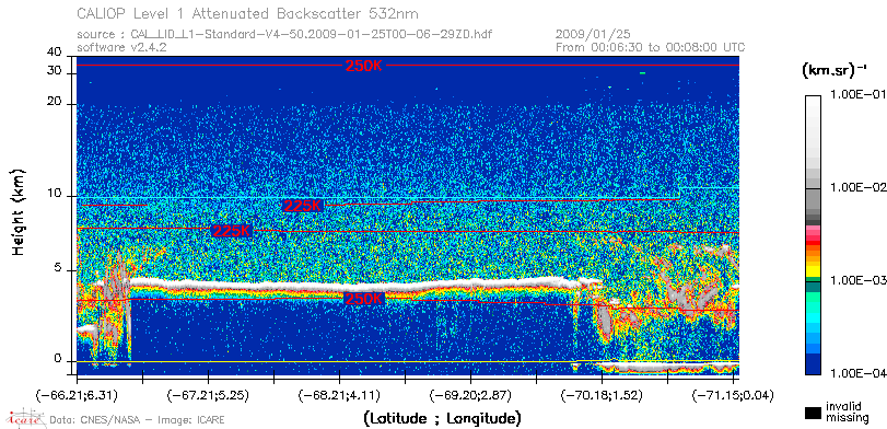 image of https://www.icare.univ-lille.fr/asd-content/DATA/LIENS/CALIOP/CAL_LID_L1.browse-segment/2009/2009_01_25/CAL_LID_L1-Standard-V4-50.2009-01-25T00-06-29ZD.browse/CAL_LID_L1-Standard-V4-50.2009-01-25T00-06-29ZD_01_Back532.png