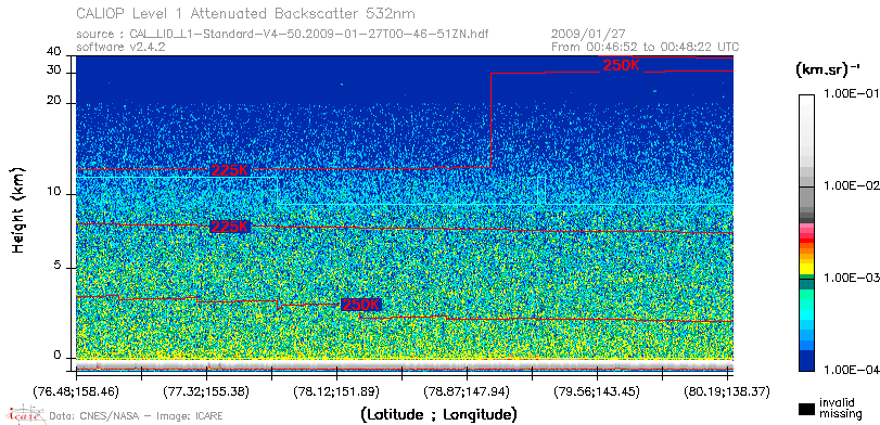 image of https://www.icare.univ-lille.fr/asd-content/DATA/LIENS/CALIOP/CAL_LID_L1.browse-segment/2009/2009_01_27/CAL_LID_L1-Standard-V4-50.2009-01-27T00-46-51ZN.browse/CAL_LID_L1-Standard-V4-50.2009-01-27T00-46-51ZN_01_Back532.png