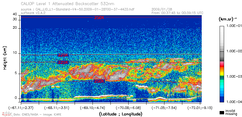 image of https://www.icare.univ-lille.fr/asd-content/DATA/LIENS/CALIOP/CAL_LID_L1.browse-segment/2009/2009_01_28/CAL_LID_L1-Standard-V4-50.2009-01-28T00-37-44ZD.browse/CAL_LID_L1-Standard-V4-50.2009-01-28T00-37-44ZD_01_Back532.png