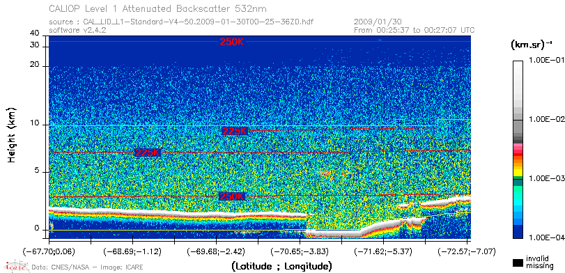 image of https://www.icare.univ-lille.fr/asd-content/DATA/LIENS/CALIOP/CAL_LID_L1.browse-segment/2009/2009_01_30/CAL_LID_L1-Standard-V4-50.2009-01-30T00-25-36ZD.browse/CAL_LID_L1-Standard-V4-50.2009-01-30T00-25-36ZD_01_Back532.png