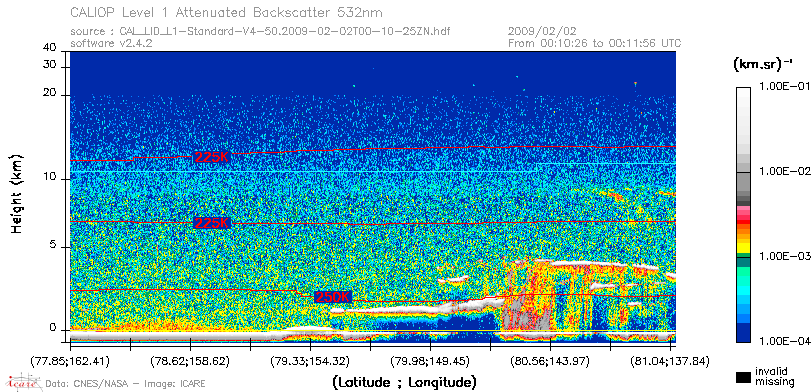 image of https://www.icare.univ-lille.fr/asd-content/DATA/LIENS/CALIOP/CAL_LID_L1.browse-segment/2009/2009_02_02/CAL_LID_L1-Standard-V4-50.2009-02-02T00-10-25ZN.browse/CAL_LID_L1-Standard-V4-50.2009-02-02T00-10-25ZN_01_Back532.png