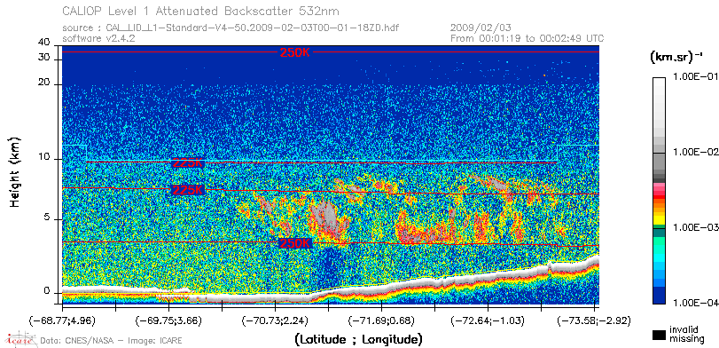 image of https://www.icare.univ-lille.fr/asd-content/DATA/LIENS/CALIOP/CAL_LID_L1.browse-segment/2009/2009_02_03/CAL_LID_L1-Standard-V4-50.2009-02-03T00-01-18ZD.browse/CAL_LID_L1-Standard-V4-50.2009-02-03T00-01-18ZD_01_Back532.png