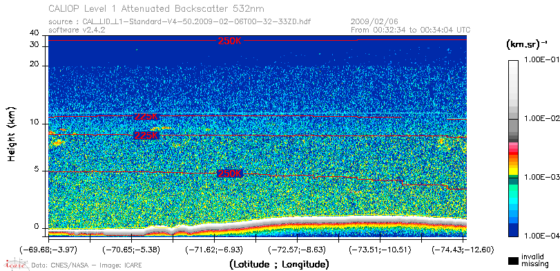 image of https://www.icare.univ-lille.fr/asd-content/DATA/LIENS/CALIOP/CAL_LID_L1.browse-segment/2009/2009_02_06/CAL_LID_L1-Standard-V4-50.2009-02-06T00-32-33ZD.browse/CAL_LID_L1-Standard-V4-50.2009-02-06T00-32-33ZD_01_Back532.png