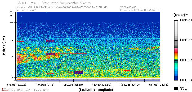 image of https://www.icare.univ-lille.fr/asd-content/DATA/LIENS/CALIOP/CAL_LID_L1.browse-segment/2009/2009_02_07/CAL_LID_L1-Standard-V4-50.2009-02-07T00-29-31ZN.browse/CAL_LID_L1-Standard-V4-50.2009-02-07T00-29-31ZN_01_Back532.png
