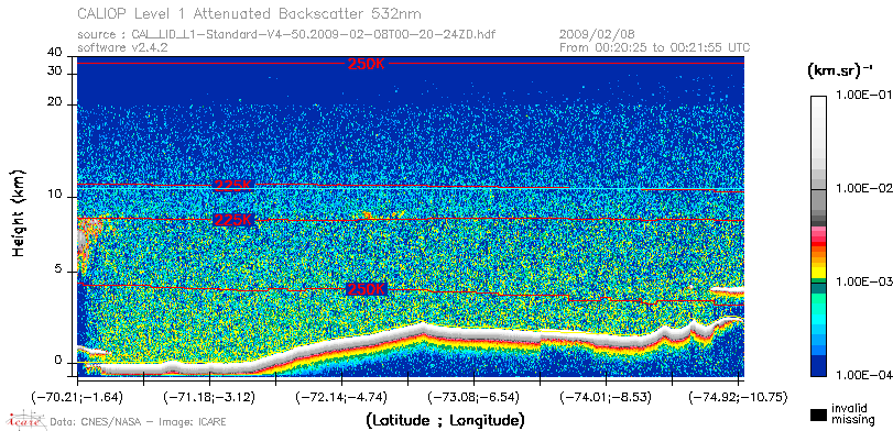 image of https://www.icare.univ-lille.fr/asd-content/DATA/LIENS/CALIOP/CAL_LID_L1.browse-segment/2009/2009_02_08/CAL_LID_L1-Standard-V4-50.2009-02-08T00-20-24ZD.browse/CAL_LID_L1-Standard-V4-50.2009-02-08T00-20-24ZD_01_Back532.png