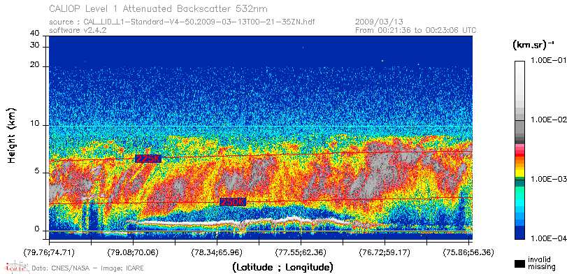 image of https://www.icare.univ-lille.fr/asd-content/DATA/LIENS/CALIOP/CAL_LID_L1.browse-segment/2009/2009_03_13/CAL_LID_L1-Standard-V4-50.2009-03-13T00-21-35ZN.browse/CAL_LID_L1-Standard-V4-50.2009-03-13T00-21-35ZN_01_Back532.png